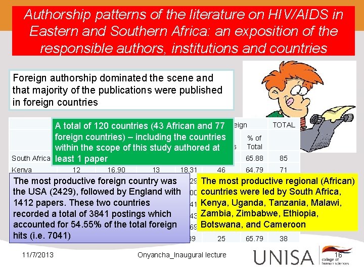 Authorship patterns of the literature on HIV/AIDS in Eastern and Southern Africa: an exposition