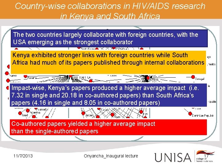 Country-wise collaborations in HIV/AIDS research in Kenya and South Africa 75 countries The two