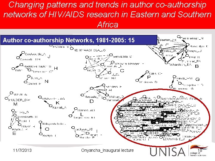 Changing patterns and trends in author co-authorship networks of HIV/AIDS research in Eastern and