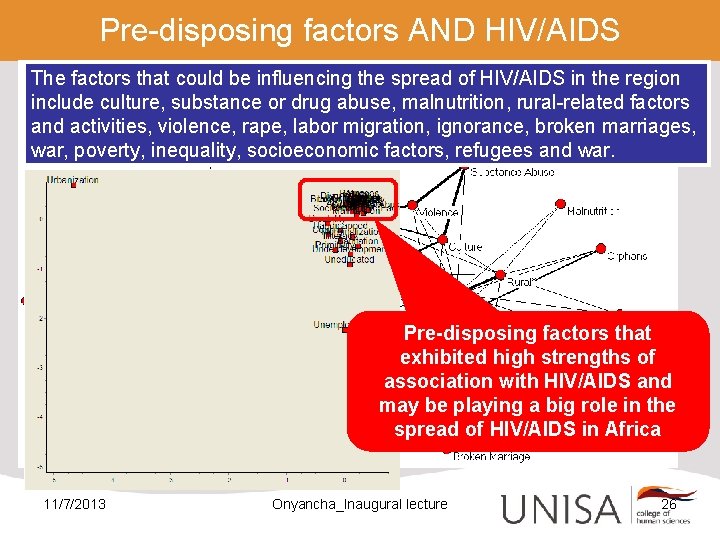Pre-disposing factors AND HIV/AIDS The factors that could be influencing the spread of HIV/AIDS