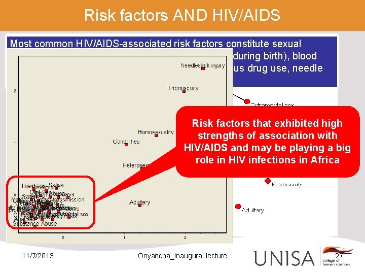 Risk factors AND HIV/AIDS Most common HIV/AIDS-associated risk factors constitute sexual intercourse, vertical transmission