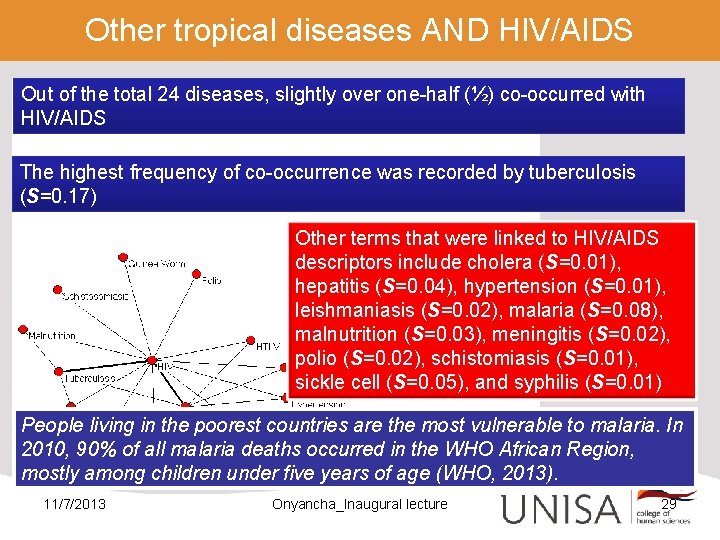 Other tropical diseases AND HIV/AIDS Out of the total 24 diseases, slightly over one-half