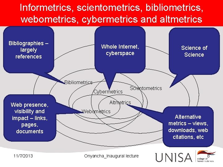 Informetrics, scientometrics, bibliometrics, webometrics, cybermetrics and altmetrics Bibliographies – largely references Whole Internet, cyberspace
