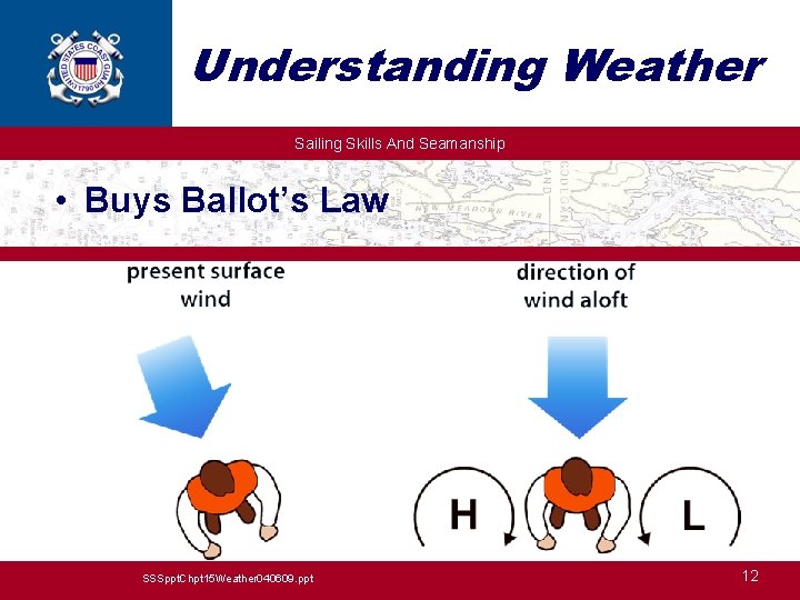 Understanding Weather Sailing Skills And Seamanship • Buys Ballot’s Law SSSppt. Chpt 15 Weather