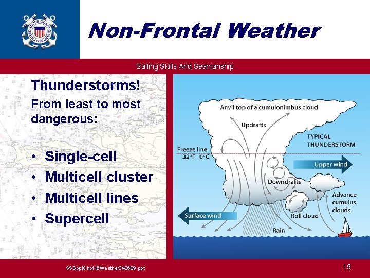 Non-Frontal Weather Sailing Skills And Seamanship Thunderstorms! From least to most dangerous: • •