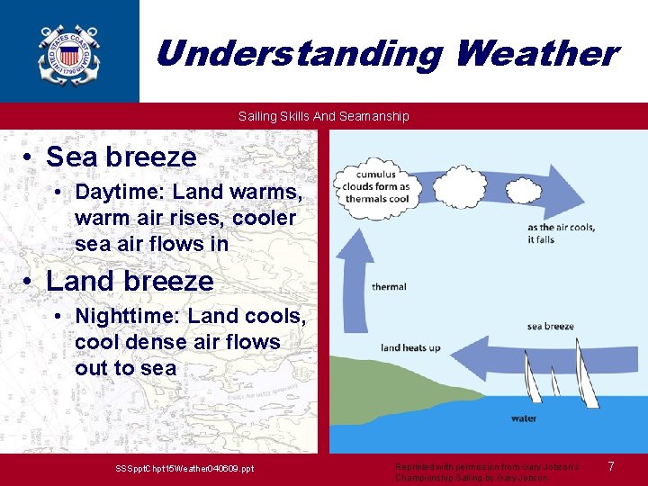 Understanding Weather Sailing Skills And Seamanship • Sea breeze • Daytime: Land warms, warm