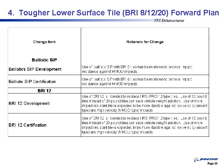 4. Tougher Lower Surface Tile (BRI 8/12/20) Forward Plan TPS Enhancements Page 10 