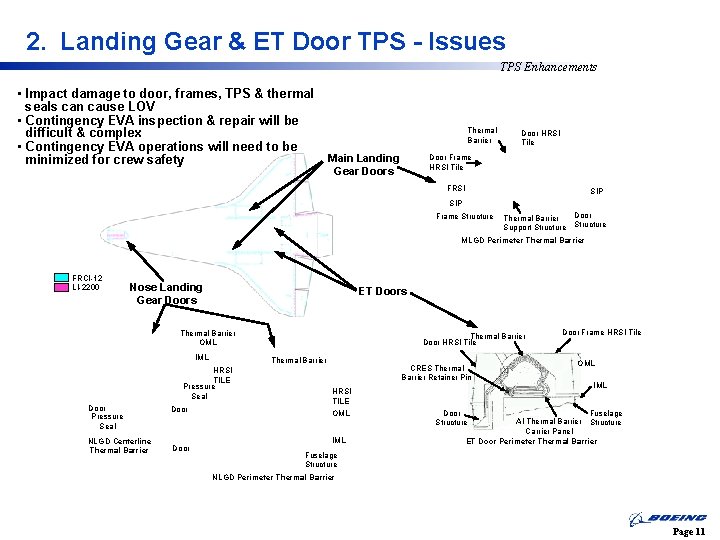 2. Landing Gear & ET Door TPS - Issues TPS Enhancements • Impact damage