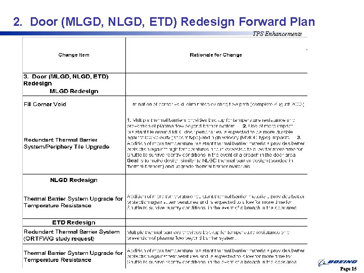 2. Door (MLGD, NLGD, ETD) Redesign Forward Plan TPS Enhancements Page 15 