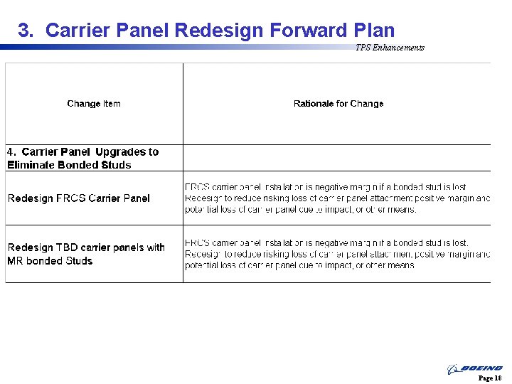 3. Carrier Panel Redesign Forward Plan TPS Enhancements Page 18 