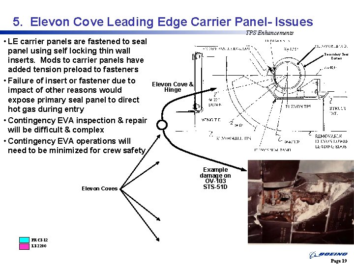 5. Elevon Cove Leading Edge Carrier Panel- Issues TPS Enhancements • LE carrier panels