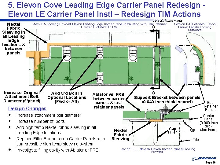 5. Elevon Cove Leading Edge Carrier Panel Redesign Elevon LE Carrier Panel Instl –