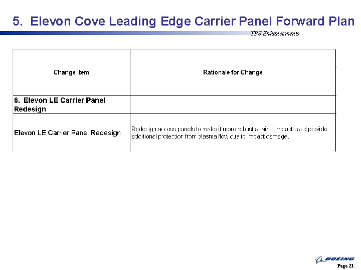 5. Elevon Cove Leading Edge Carrier Panel Forward Plan TPS Enhancements Page 21 