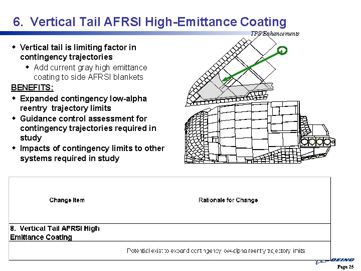 6. Vertical Tail AFRSI High-Emittance Coating TPS Enhancements w Vertical tail is limiting factor