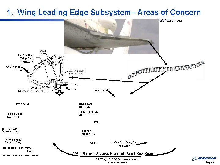 1. Wing Leading Edge Subsystem– Areas of Concern TPS Enhancements Incoflex Can Wing Spar