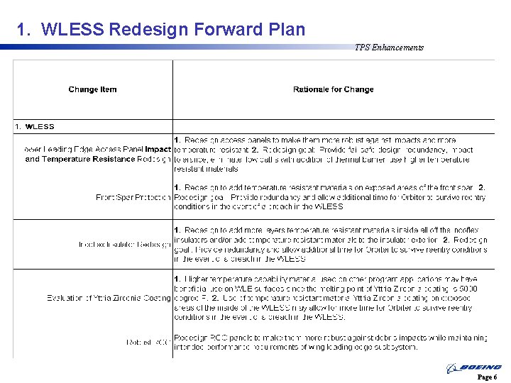 1. WLESS Redesign Forward Plan TPS Enhancements Page 6 