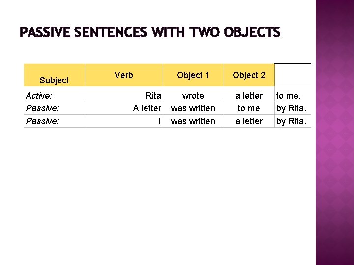 PASSIVE SENTENCES WITH TWO OBJECTS Subject Active: Passive: Verb Rita A letter I Object