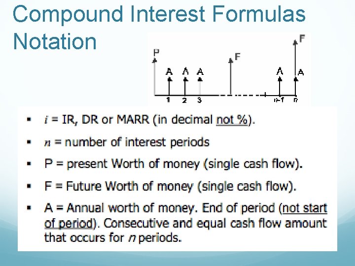Compound Interest Formulas Notation 