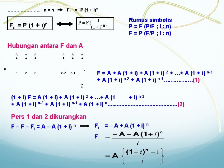 Fn = P (1 + Rumus simbolis P = F (P/F ; i ;