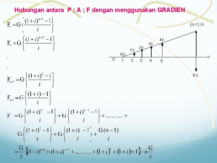Hubungan antara P ; A ; F dengan menggunakan GRADIEN (n-1) G 4 G