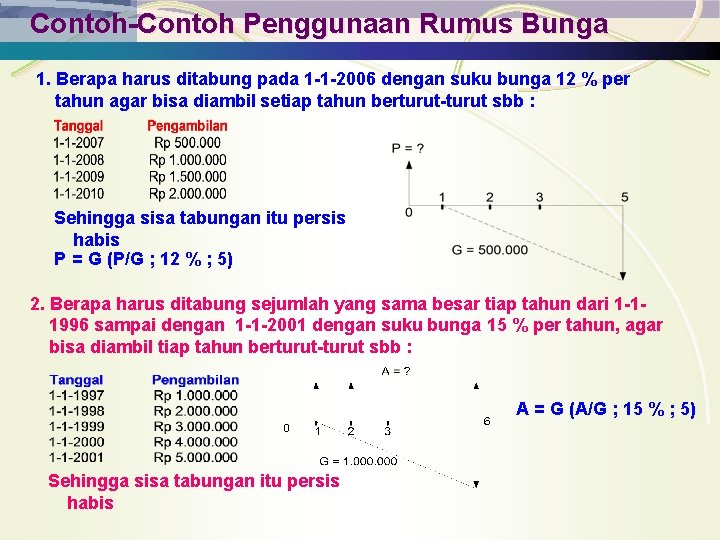 Contoh-Contoh Penggunaan Rumus Bunga 1. Berapa harus ditabung pada 1 -1 -2006 dengan suku