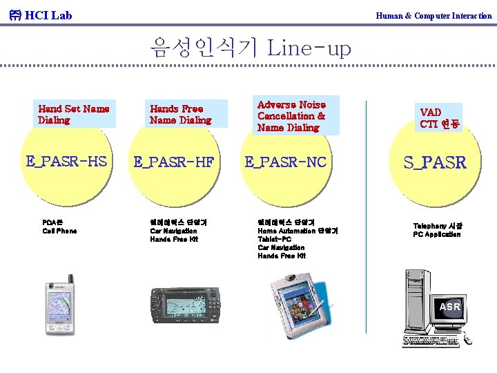 ㈜ HCI Lab Human & Computer Interaction 음성인식기 Line-up Hand Set Name Dialing E_PASR-HS