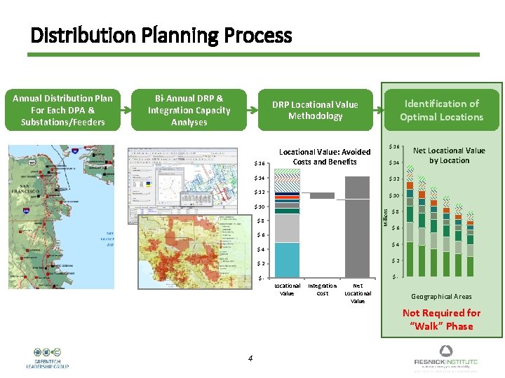 Distribution Planning Process Bi-Annual DRP & Integration Capacity Analyses Identification of Optimal Locations DRP