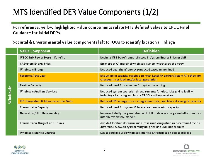 MTS Identified DER Value Components (1/2) For reference, yellow highlighted value components relate MTS