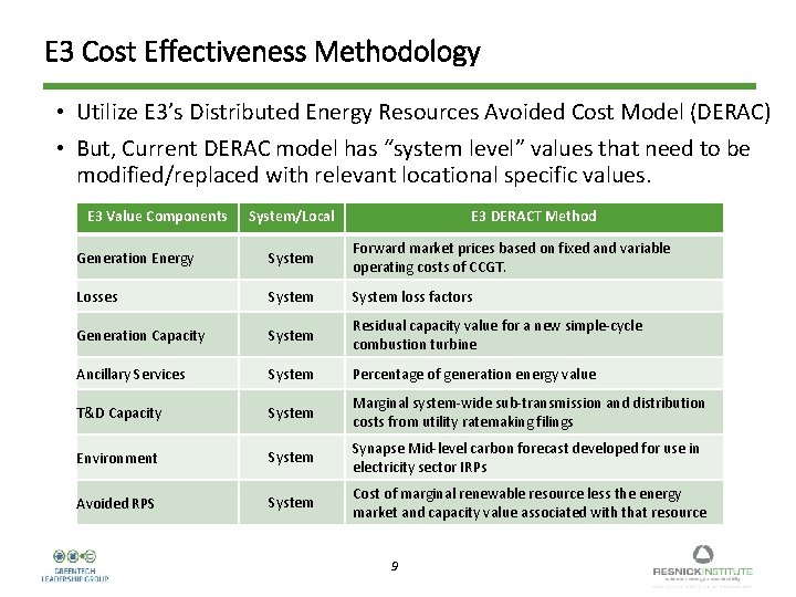 E 3 Cost Effectiveness Methodology • Utilize E 3’s Distributed Energy Resources Avoided Cost