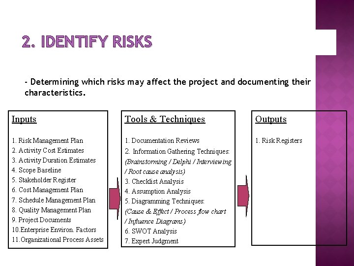 2. IDENTIFY RISKS - Determining which risks may affect the project and documenting their 2. IDENTIFY RISKS - Determining which risks may affect the project and documenting their