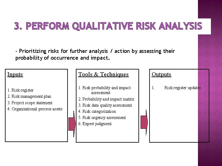 3. PERFORM QUALITATIVE RISK ANALYSIS - Prioritizing risks for further analysis / action by 3. PERFORM QUALITATIVE RISK ANALYSIS - Prioritizing risks for further analysis / action by