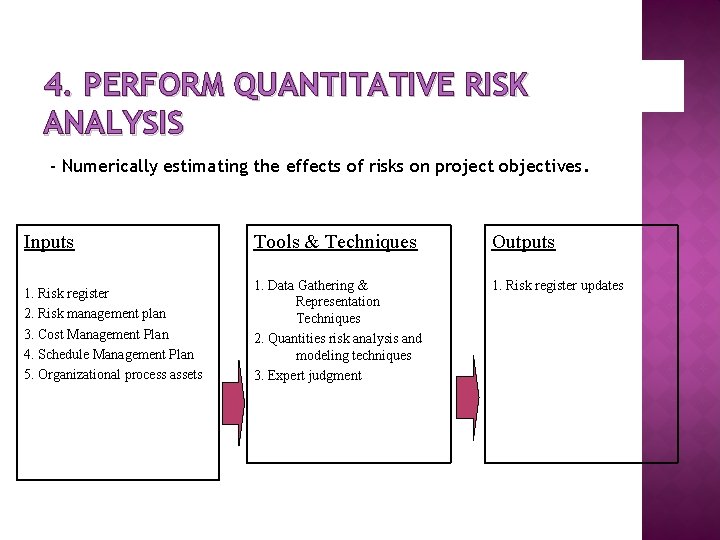 4. PERFORM QUANTITATIVE RISK ANALYSIS - Numerically estimating the effects of risks on project 4. PERFORM QUANTITATIVE RISK ANALYSIS - Numerically estimating the effects of risks on project