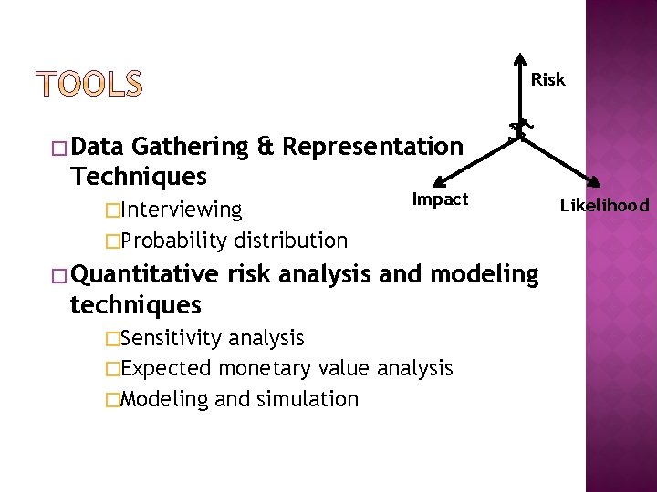 Risk � Data Gathering & Representation Techniques �Interviewing �Probability � Quantitative Impact distribution risk Risk � Data Gathering & Representation Techniques �Interviewing �Probability � Quantitative Impact distribution risk
