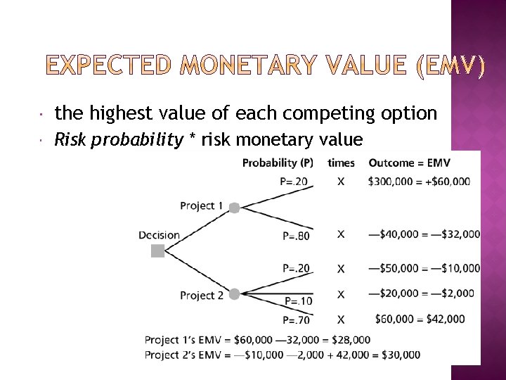 the highest value of each competing option Risk probability * risk monetary value the highest value of each competing option Risk probability * risk monetary value