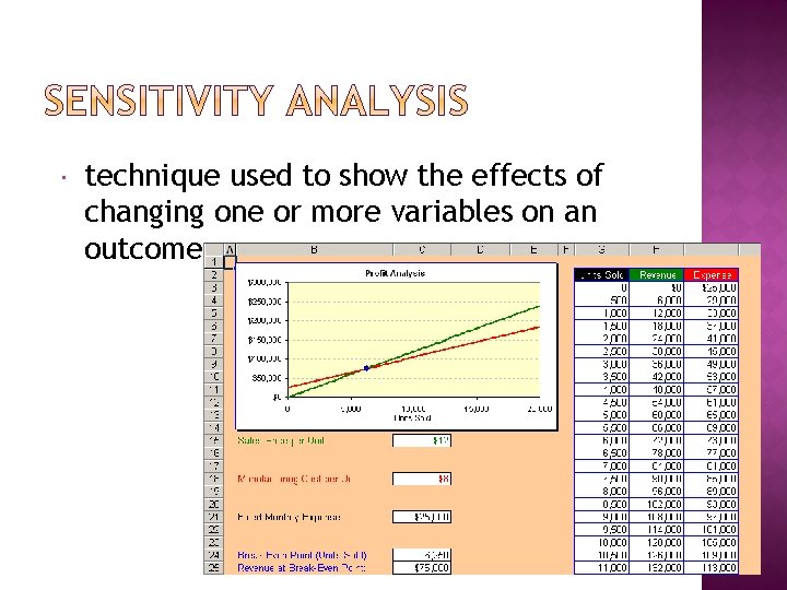 technique used to show the effects of changing one or more variables on technique used to show the effects of changing one or more variables on