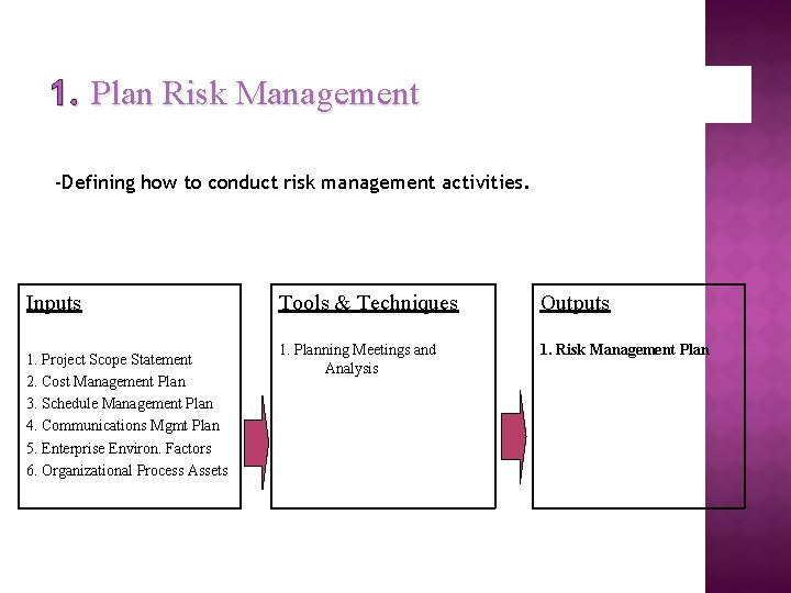1. Plan Risk Management -Defining how to conduct risk management activities. Inputs 1. Project 1. Plan Risk Management -Defining how to conduct risk management activities. Inputs 1. Project