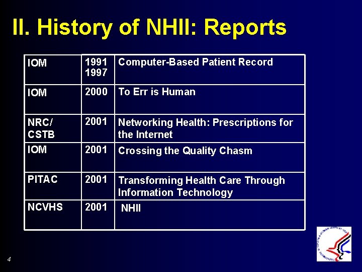 II. History of NHII: Reports 4 IOM 1991 1997 Computer-Based Patient Record IOM 2000