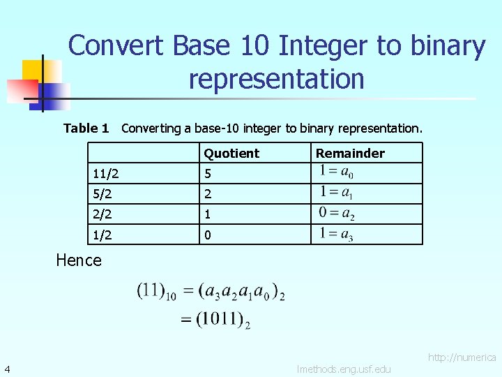 Convert Base 10 Integer to binary representation Table 1 Converting a base-10 integer to