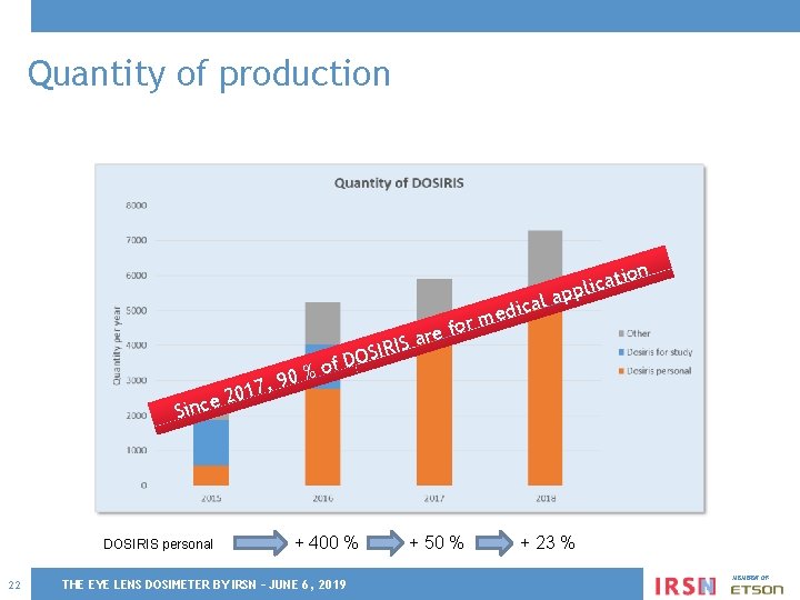 Quantity of production n atio c i l p p SI e Sinc DOSIRIS