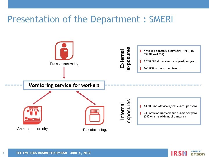 External exposures Presentation of the Department : SMERI Passive dosimetry ▌ 4 types of