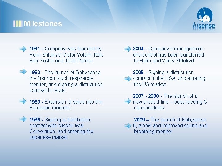 Milestones 1991 - Company was founded by Haim Shtalryd, Victor Yotam, Itsik Ben-Yesha and