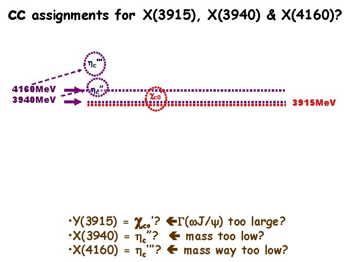 cc assignments for X(3915), X(3940) & X(4160)? hc’’’ 4160 Me. V 3940 Me. V