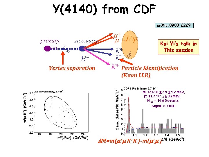 Y(4140) from CDF ar. Xiv: 0903. 2229 primary vertex Lxy secondary vertex B+ Vertex