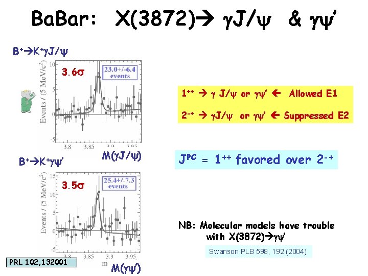 Ba. Bar: X(3872) g. J/ & g ’ B+ K+g. J/ 3. 6 1++