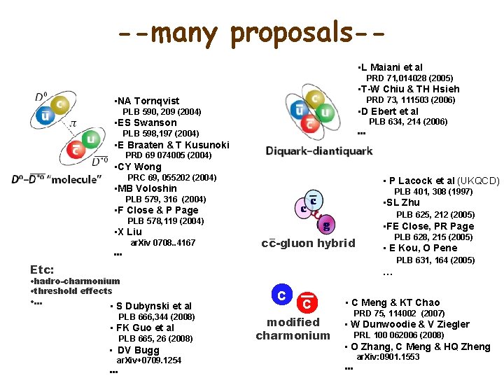 --many proposals- • L Maiani et al PRD 71, 014028 (2005) • T-W Chiu