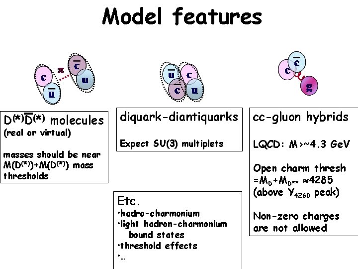 Model features D(*) molecules (real or virtual) masses should be near M(D(*))+M(D(*)) mass thresholds