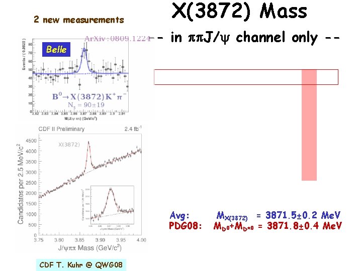2 new measurements Belle X(3872) Mass -- in pp. J/ channel only -- Avg:
