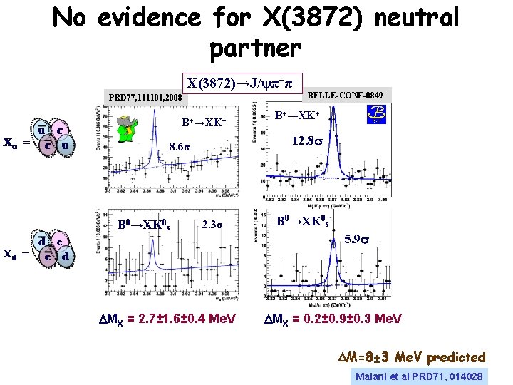 No evidence for X(3872) neutral partner X(3872)→J/ψπ+π– PRD 77, 111101, 2008 B+→XK+ 12. 8