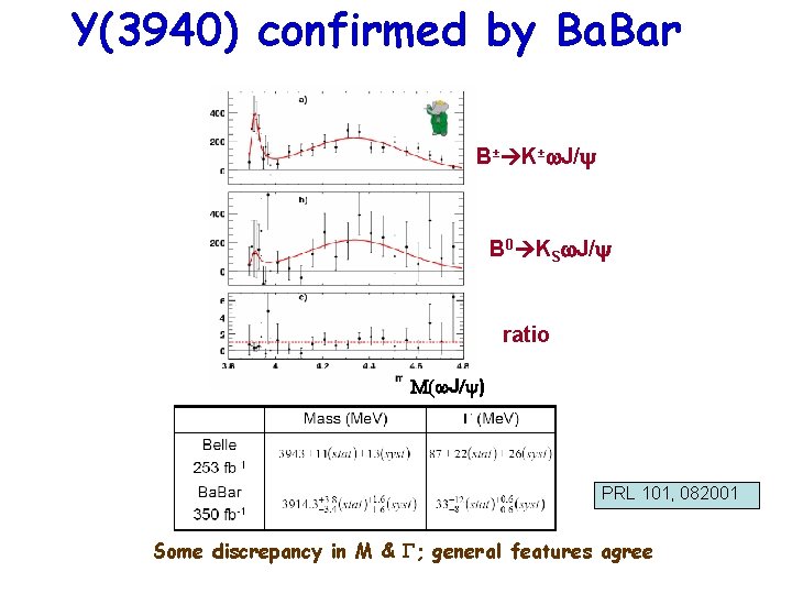 Y(3940) confirmed by Ba. Bar B± K±w. J/ B 0 KSw. J/ ratio M(w.
