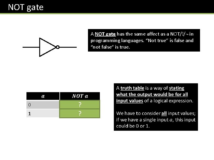 NOT gate A NOT gate has the same affect as a NOT/!/¬ in programming